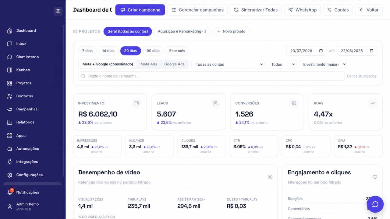 Dashboard de Anúncios com filtros, indicadores e métricas de vídeo