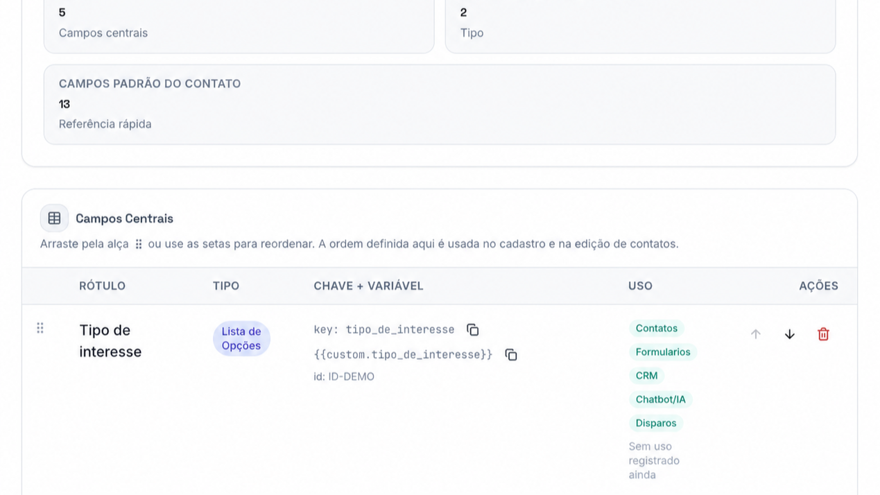 Visão geral real dos Campos Personalizados