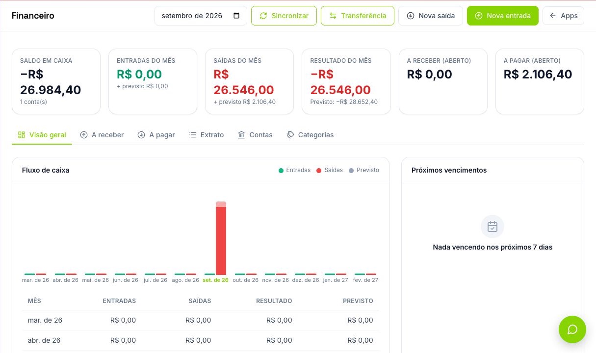 Visão geral real do Financeiro na empresa Demo