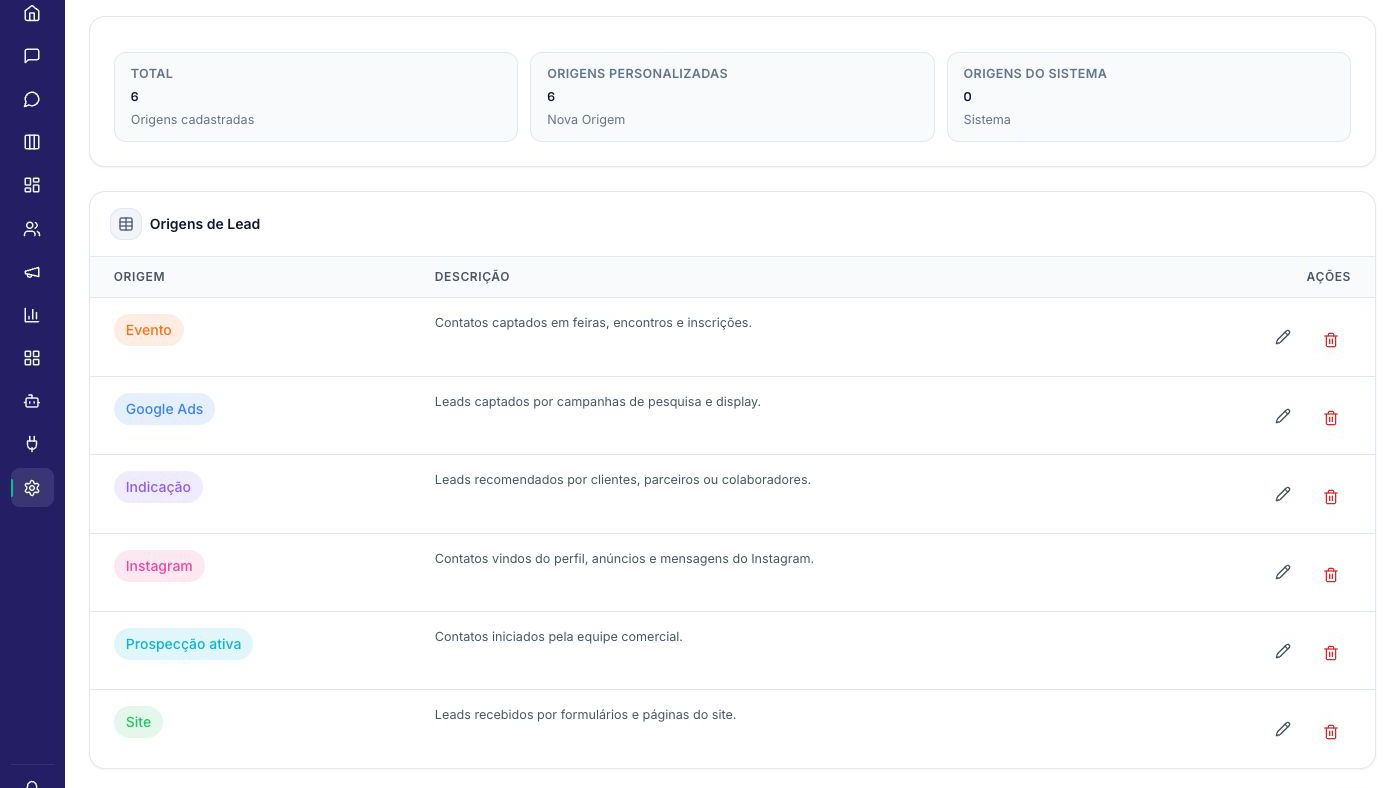 Listagem real de Origens de Lead