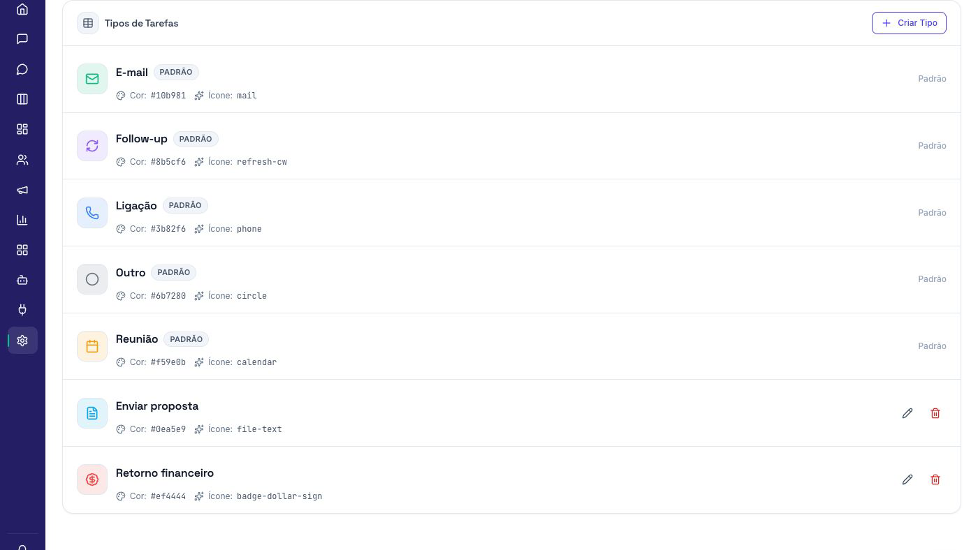 Listagem real de Tipos de Tarefas